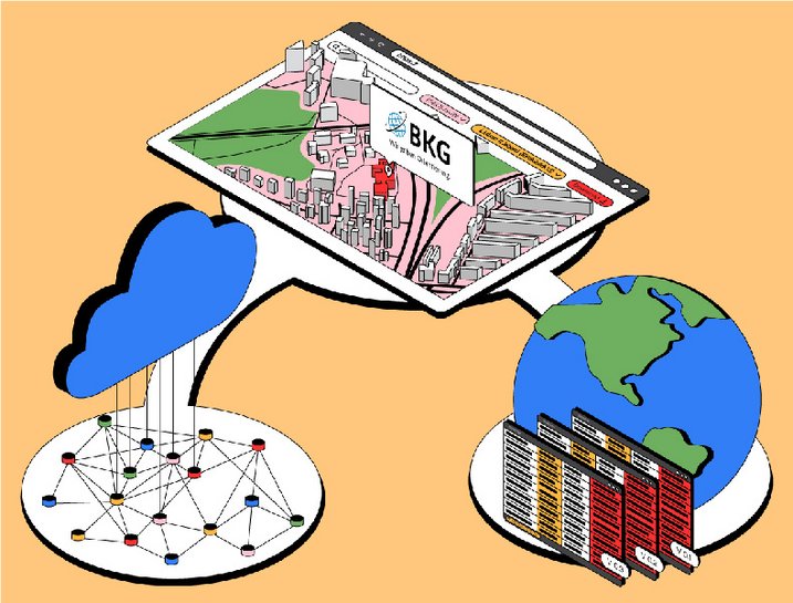 Linked Open Data als Grundlage für die automatisierte, intelligente Erstellung von Karten