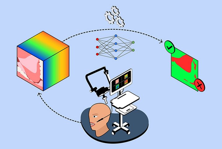 ORALHYPE 2.0 – Oral Health using Hyperspectral Imaging and Computer Vision Shirley Sidharta für das i3mainz, CC BY SA 4.0 